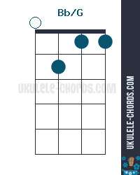 Bb/A, Bb/G, Bb/Eb, Bb/C (Bb slash chords)