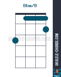 Слэш-аккорд Bbm/B (A#m/B) для укулеле