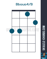 Bbsus4/B