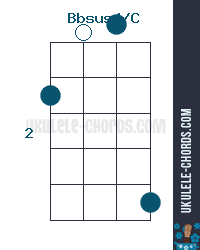 Bbsus4/C