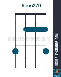 Bsus2/D Slashed Ukulele Chord