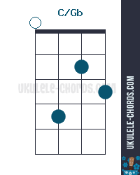 C Gb Slashed Ukulele Chord