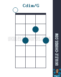 Cdim/G Slashed Ukulele Chord