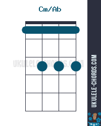 Cm Ab Slashed Ukulele Chord