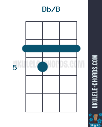 Слэш-аккорд Db/B (C#/B) для укулеле.