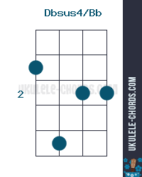 Dbsus4/Bb