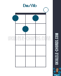 Dm/Ab Slashed Ukulele Chord