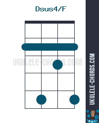 Acorde Slashed De Ukulele Dsus4 F