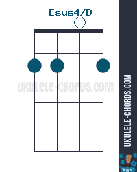 Esus4 Guitar Chord