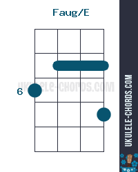 Faug E Slashed Ukulele Chord