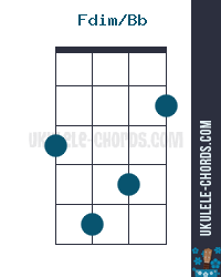 Fdim/Bb Slashed Ukulele Chord