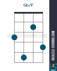 Gb/F