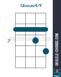 Gbsus4 F F Sus4 F Slash Ukulele Akkord