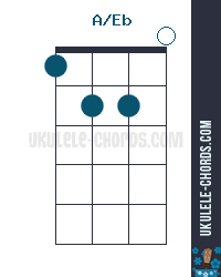 A/Eb