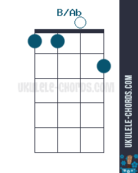 B/Ab Slashed Ukulele Chord - Baritone