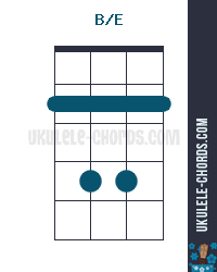 B baritone ukulele deals chord