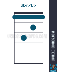 Bbm/Eb