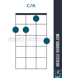 How to play a C/A slash chord on the ukulele baritone: 2,2,1,3.