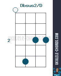 Dbsus2/D