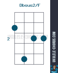Dbsus2/F