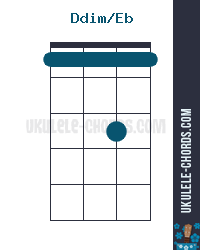 Ddim/Eb