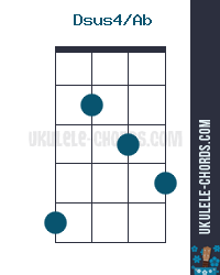 Dsus4 Ab Slashed Ukulele Chord Baritone