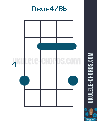 Dsus4 Slashed Ukulele Chord Baritone