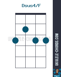 Dsus4 F Slashed Ukulele Chord Baritone