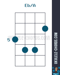 Eb/A