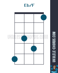 Eb/F