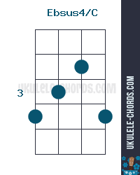 Ebsus4/C