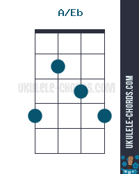 A/Eb