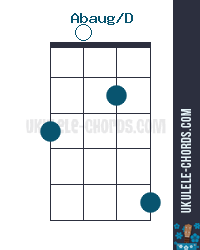 Abaug D G Aug D Slashed Ukulele Chord D Tuning