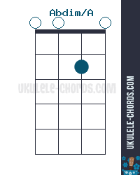 Abdim/A (G#dim/A) Slashed Ukulele Chord - D-Tuning