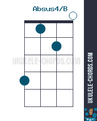 Absus4/B
