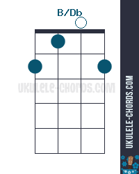 B/Db