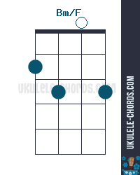 ukelele tuning ukelele tuning