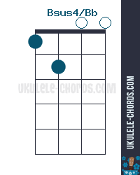 bsus4 chord