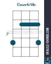 Acorde Slashed De Ukulele Csus4 Ab D Tuning #1 source of ukulele chord diagrams. ukulele chords