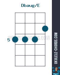 Dbaug/E