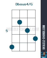 Dbsus4/G