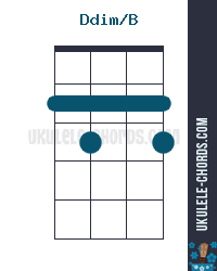 Ddim B Slashed Ukulele Chord D Tuning