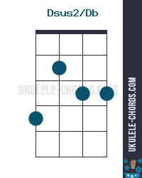 Dsus2/Db