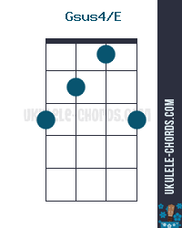 Gsus4 E Slashed Ukulele Chord D Tuning